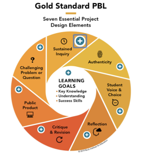 Golden Standard PBL